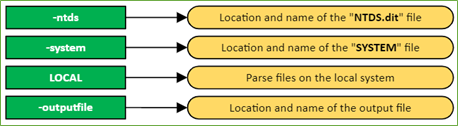 Command Description