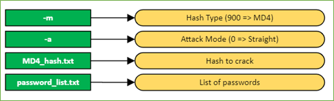 Command Description